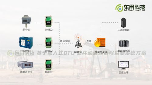 油井动液面远程监测系统 将复杂工作简单化的环境监测利器