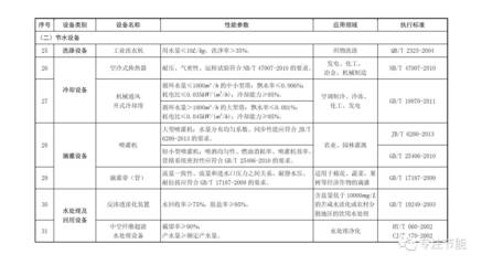 关于印发《节能节水和环境保护专用设备企业所得税优惠目录(2017年版)》的通知解读